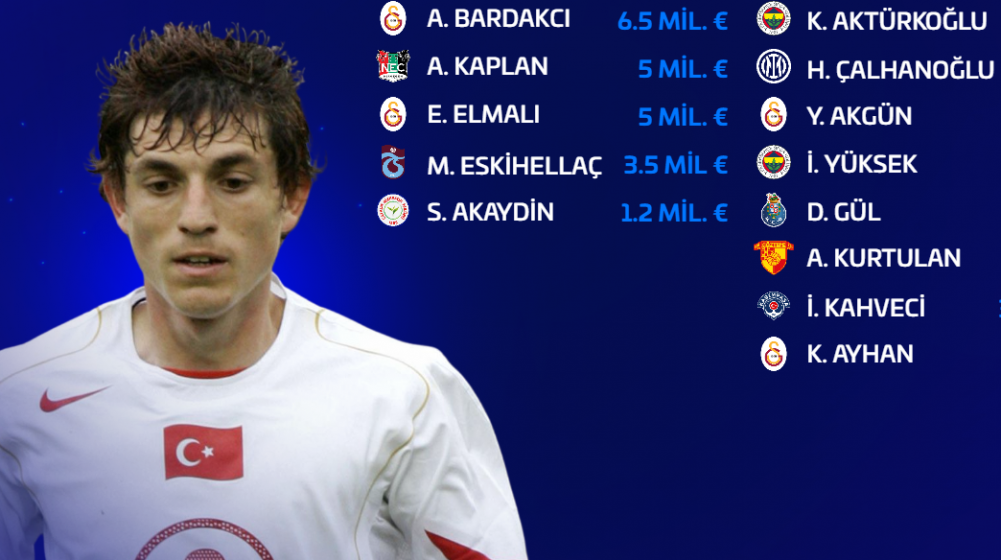 Ergin Keleş, 2026 Dünya Kupası öncesi ideal Türkiye kadrosunu oluşturdu