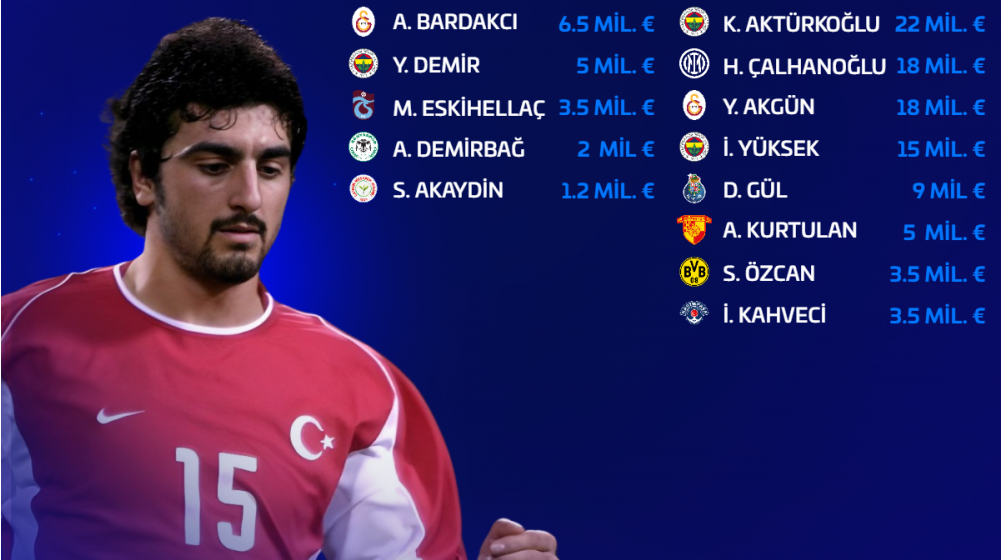 Sinan Kaloğlu, 2026 Dünya Kupası için Türkiye kadrosunu oluşturdu